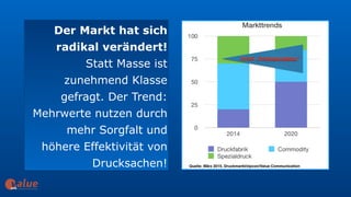 Der Markt hat sich
radikal verändert!
Statt Masse ist
zunehmend Klasse
gefragt. Der Trend:
Mehrwerte nutzen durch
mehr Sorgfalt und
höhere Effektivität von
Drucksachen!
art&
 