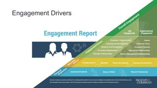 10
Engagement Drivers
 