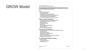 22
GROW Model
 
