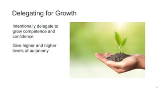Delegating for Growth
24
Intentionally delegate to
grow competence and
confidence
Give higher and higher
levels of autonomy
 