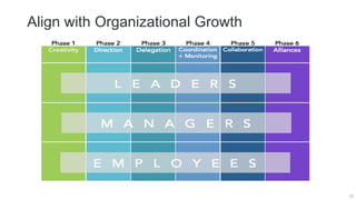 Align with Organizational Growth
35
 