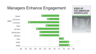 Managers Enhance Engagement
9
 
