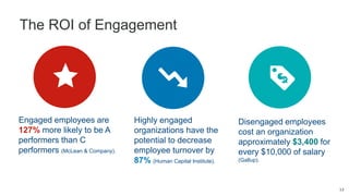 Disengaged employees
cost an organization
approximately $3,400 for
every $10,000 of salary
(Gallup).
Engaged employees are
127% more likely to be A
performers than C
performers (McLean & Company).
Highly engaged
organizations have the
potential to decrease
employee turnover by
87% (Human Capital Institute).
The ROI of Engagement
13
 