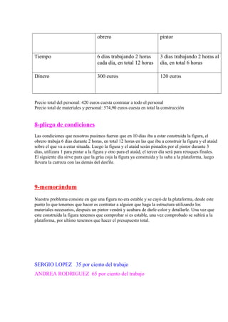 obrero pintor 
Tiempo 6 días trabajando 2 horas 
cada día, en total 12 horas 
3 días trabajando 2 horas al 
día, en total 6 horas 
Dinero 300 euros 120 euros 
Precio total del personal: 420 euros cuesta contratar a todo el personal 
Precio total de materiales y personal: 574,90 euros cuesta en total la construcción 
8-pliego de condiciones 
Las condiciones que nosotros pusimos fueron que en 10 días iba a estar construida la figura, el 
obrero trabaja 6 días durante 2 horas, en total 12 horas en las que iba a construir la figura y el ataúd 
sobre el que va a estar situada. Luego la figura y el ataúd serán pintados por el pintor durante 3 
días, utilizara 1 para pintar a la figura y otro para el ataúd, el tercer día será para retoques finales. 
El siguiente día sirve para que la grúa coja la figura ya construida y la suba a la plataforma, luego 
llevara la carroza con las demás del desfile. 
9-memorándum 
Nuestro problema consiste en que una figura no era estable y se cayó de la plataforma, desde este 
punto lo que tenemos que hacer es contratar a alguien que haga la estructura utilizando los 
materiales necesarios, después un pintor vendrá y acabara de darle color y detallarle. Una vez que 
este construida la figura tenemos que comprobar si es estable, una vez comprobado se subirá a la 
plataforma, por ultimo tenemos que hacer el presupuesto total. 
SERGIO LOPEZ 35 por ciento del trabajo 
ANDREA RODRIGUEZ 65 por ciento del trabajo 
 