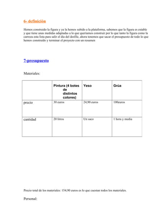 6- definición 
Hemos construido la figura y ya la hemos subido a la plataforma, sabemos que la figura es estable 
y que tiene unas medidas adaptadas a lo que queríamos construir por lo que tanto la figura como la 
carroza esta lista para salir el día del desfile, ahora tenemos que sacar el presupuesto de todo lo que 
hemos construido y terminar el proyecto con un resumen 
7-presupuesto 
Materiales: 
Pintura (4 botes 
de 
distintos 
colores) 
Yeso Grúa 
precio 30 euros 24,90 euros 100euros 
cantidad 20 litros Un saco 1 hora y media 
Precio total de los materiales: 154,90 euros es lo que cuestan todos los materiales. 
Personal: 
 