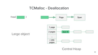 TCMalloc - Deallocation
free( ) Page Span
Large object
1 page
2 pages
...
> 255
pages
Span B
Central Heap
43
 
