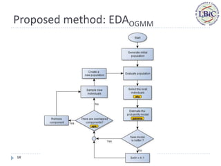 Proposed method: EDAOGMM




14
 