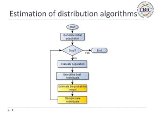 Estimation of distribution algorithms




8
 