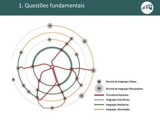 1. Questões fundamentais
 