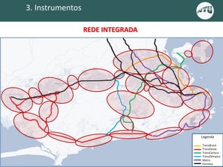 3. Instrumentos
Legenda
TransBrasil
TransOeste
TransCarioca
TransOlímpica
Metro
Ferrovia
REDE INTEGRADA
 