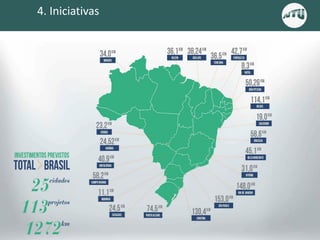 4. Iniciativas
 