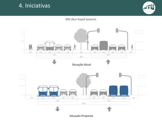 Situação Atual
Situação Proposta
BRS (Bus Rapid System)
4. Iniciativas
 