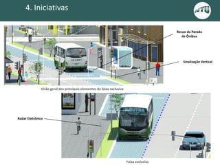 Visão geral dos principais elementos da faixa exclusiva
Faixa exclusiva
Recuo da Parada
de Ônibus
Sinalização Vertical
Radar Eletrônico
4. Iniciativas
 