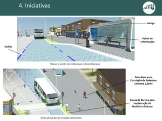 Recuo e ponto de embarque e desembarque
Vista aérea dos principais elementos
Tachão
Painel de
Informações
Abrigo
Faixa Livre para
Circulação de Pedestres
(mínimo 1,20m)
Faixas de Serviço para
Implantação de
Mobiliário Urbano
4. Iniciativas
 