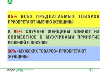 41
8 5 % В С Е Х П Р Е Д Л А Г А Е М Ы Х Т О В А Р О В
ПРИОБРЕТАЮТ ИМЕННО ЖЕНЩИНЫ
В 95% СЛУЧАЕВ ЖЕНЩИНЫ ВЛИЯЮТ НА
СОВМЕСТНОЕ С МУЖЧИНАМИ ПРИНЯТИЕ
РЕШЕНИЙ О ПОКУПКЕ
50% «МУЖСКИХ ТОВАРОВ» ПРИОБРЕТАЮТ
ЖЕНЩИНЫ
 
