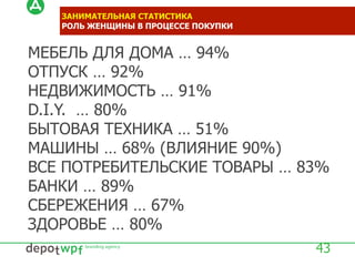 43
МЕБЕЛЬ ДЛЯ ДОМА … 94%
ОТПУСК … 92%
НЕДВИЖИМОСТЬ … 91%
D.I.Y. … 80%
БЫТОВАЯ ТЕХНИКА … 51%
МАШИНЫ … 68% (ВЛИЯНИЕ 90%)
ВСЕ ПОТРЕБИТЕЛЬСКИЕ ТОВАРЫ … 83%
БАНКИ … 89%
СБЕРЕЖЕНИЯ … 67%
ЗДОРОВЬЕ … 80%
ЗАНИМАТЕЛЬНАЯ СТАТИСТИКА
РОЛЬ ЖЕНЩИНЫ В ПРОЦЕССЕ ПОКУПКИ
 