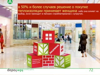 в 50% и более случаев решение о покупке
теплоизоляции принимает женщина либо она влияет на
выбор, если приходит в магазин стройматериалов с супругом.
72
 