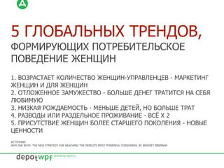 5 ГЛОБАЛЬНЫХ ТРЕНДОВ,
ФОРМИРУЮЩИХ ПОТРЕБИТЕЛЬСКОЕ
ПОВЕДЕНИЕ ЖЕНЩИН
1. ВОЗРАСТАЕТ КОЛИЧЕСТВО ЖЕНЩИН-УПРАВЛЕНЦЕВ - МАРКЕТИНГ
ЖЕНЩИН И ДЛЯ ЖЕНЩИН
2. ОТЛОЖЕННОЕ ЗАМУЖЕСТВО - БОЛЬШЕ ДЕНЕГ ТРАТИТСЯ НА СЕБЯ
ЛЮБИМУЮ
3. НИЗКАЯ РОЖДАЕМОСТЬ - МЕНЬШЕ ДЕТЕЙ, НО БОЛЬШЕ ТРАТ
4. РАЗВОДЫ ИЛИ РАЗДЕЛЬНОЕ ПРОЖИВАНИЕ - ВСЁ Х 2
5. ПРИСУТСТВИЕ ЖЕНЩИН БОЛЕЕ СТАРШЕГО ПОКОЛЕНИЯ - НОВЫЕ
ЦЕННОСТИ
ИСТОЧНИК:
WHY SHE BUYS: THE NEW STRATEGY FOR REACHING THE WORLD’S MOST POWERFUL CONSUMERS, BY BRIDGET BRENNAN
 