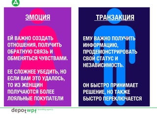 ЭМОЦИЯ
ЕЙ ВАЖНО СОЗДАТЬ
ОТНОШЕНИЯ, ПОЛУЧИТЬ
ОБРАТНУЮ СВЯЗЬ И
ОБМЕНЯТЬСЯ ЧУВСТВАМИ.
ЕЕ СЛОЖНЕЕ УБЕДИТЬ, НО
ЕСЛИ ВАМ ЭТО УДАЛОСЬ,
ТО ИЗ ЖЕНЩИН
ПОЛУЧАЮТСЯ БОЛЕЕ
ЛОЯЛЬНЫЕ ПОКУПАТЕЛИ
ТРАНЗАКЦИЯ
ЕМУ ВАЖНО ПОЛУЧИТЬ
ИНФОРМАЦИЮ,
ПРОДЕМОНСТРИРОВАТЬ
СВОЙ СТАТУС И
НЕЗАВИСИМОСТЬ.
ОН БЫСТРО ПРИНИМАЕТ
РЕШЕНИЕ, НО ТАКЖЕ
БЫСТРО ПЕРЕКЛЮЧАЕТСЯ
 