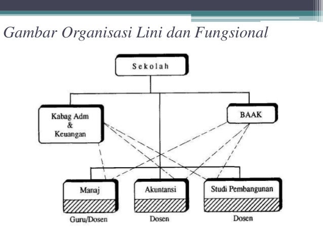 Andre hutagalung (110903046) bagan organisasi dan buku pedoman