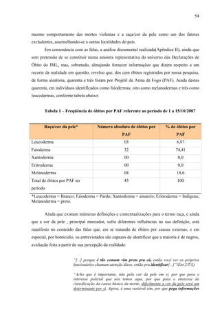 54 
mesmo comportamento das mortes violentas e a raça/cor da pele como um dos fatores 
excludentes, assemelhando-se a outras localidades do país. 
Em consonância com as falas, a análise documental realizada(Apêndice B), ainda que 
sem pretensão de se constituir numa amostra representativa do universo das Declarações de 
Óbito do IML, mas, sobretudo, almejando fornecer informações que dizem respeito a um 
recorte da realidade em questão, revelou que, dos cem óbitos registrados por nossa pesquisa, 
de forma aleatória, quarenta e três foram por Projétil de Arma de Fogo (PAF). Ainda destes 
quarenta, em indivíduos identificados como faiodermas; oito como melanodermas e três como 
leucodermas, conforme tabela abaixo: 
Tabela 1 – Freqüência de óbitos por PAF referente ao período de 1 a 15/10/2007 
Raça/cor da pele* Número absoluto de óbitos por 
PAF 
% de óbitos por 
PAF 
Leucoderma 03 6,97 
Faioderma 32 74,41 
Xantoderma 00 0,0 
Eritroderma 00 0,0 
Melanoderma 08 18,6 
Total de óbitos por PAF no 
43 100 
período 
*Leucoderma = Branco; Faioderma = Pardo; Xantoderma = amarelo; Eritroderma = Indígena; 
Melanoderma = preto. 
Ainda que existam inúmeras definições e contextualizações para o termo raça, e ainda 
que a cor da pele , principal marcador, sofra diferentes influências na sua definição, está 
manifesto no conteúdo das falas que, em se tratando de óbitos por causas externas, e em 
especial, por homicídio, os entrevistados são capazes de identificar que a maioria é de negros, 
avaliação feita a partir de sua percepção da realidade: 
“[...] porque é tão comum vim preto pra cá, então você ver os próprios 
funcionários chamam atenção disso, então pra identificar[...]”(Ent 2/T/L) 
“Acho que é importante, não pela cor da pele em si, por que para o 
interesse policial que nós temos aqui, por que para o interesse de 
classificação da causa básica da morte, dificilmente a cor da pele será um 
determinante por si. Agora, é uma variável sim, por que pega informações 
 