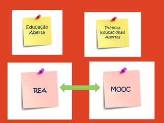 Educação     Práticas
 Aberta    Educacionais
             Abertas




  REA          MOOC
 