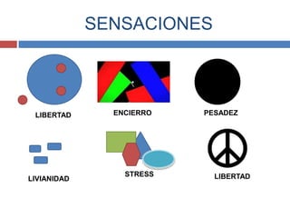 SENSACIONES



 LIBERTAD      ENCIERRO   PESADEZ




                 STRESS     LIBERTAD
LIVIANIDAD
 