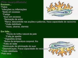 Pitta desequilibrado: Excesso... *Febre *Infecções ou inflamações *Sede em excesso *Fadiga *Suor em excesso *Sensação de ardor *Raiva, descontrole nas acções e palavras, fraca capacidade de raciocinio *Visão debilitada *Azias, úlceras, diarreia Em falta... *Perda do brilho natural da pele *Falta de apetite *Digestões lentas *Baixa da temperatura corporal, frio *Falta de sede *Diminuição de eliminação do suor *Desmotivação, Fraca capacidade de raciocinio *Visão debilitada *Pele seca 