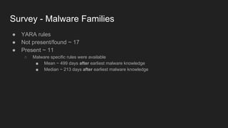 Survey - Malware Families
● YARA rules
● Not present/found ~ 17
● Present ~ 11
○ Malware specific rules were available
■ M...