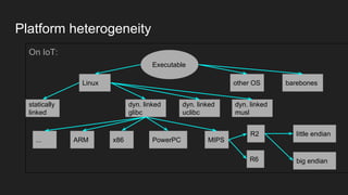 Platform heterogeneity
On IoT:
Executable
Linux other OS barebones
statically
linked
dyn. linked
glibc
dyn. linked
uclibc
...