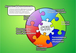 Создание агентства интернет-маркетинга, презентация 1 