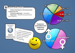 Создание агентства интернет-маркетинга, презентация 1 