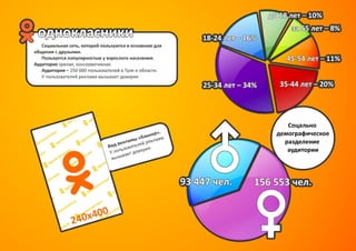 Создание агентства интернет-маркетинга, презентация 1 