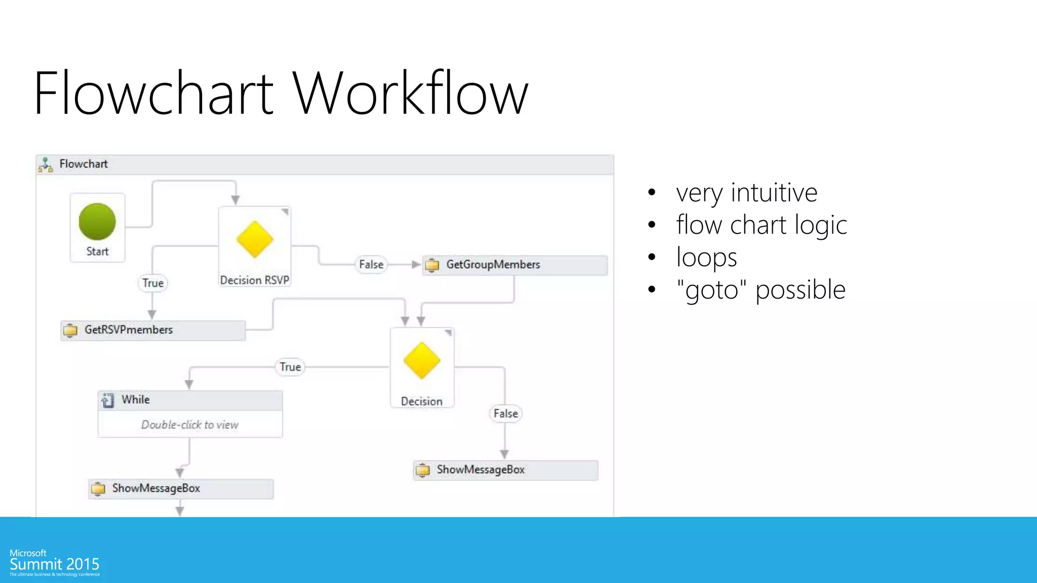 Flowchart Workflow
• very intuitive
• flow chart logic
• loops
• "goto" possible
 