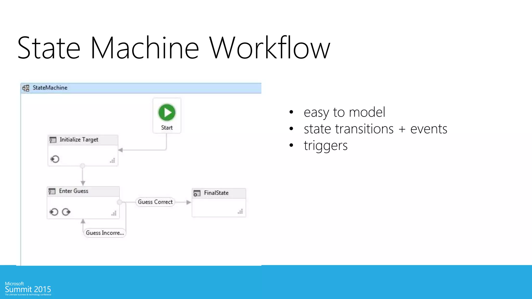 State Machine Workflow
• easy to model
• state transitions + events​
• triggers​
 