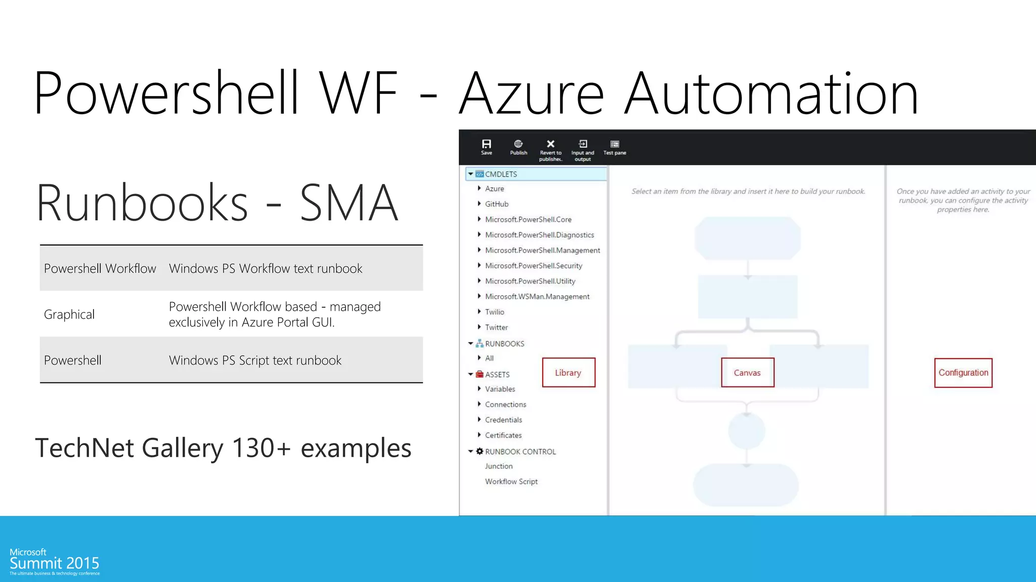 Powershell WF - Azure Automation
Runbooks - SMA
Powershell Workflow Windows PS Workflow text runbook
Graphical
Powershell Workflow based - managed
exclusively in Azure Portal GUI.
Powershell Windows PS Script text runbook
TechNet Gallery 130+ examples
 