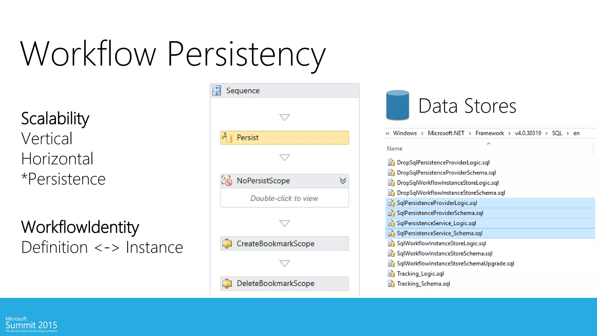 Workflow Persistency
Data Stores
WorkflowIdentity
Definition <-> Instance
Scalability
Vertical
Horizontal
*Persistence
 