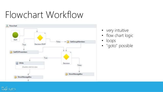 Windows Workflow Foundation