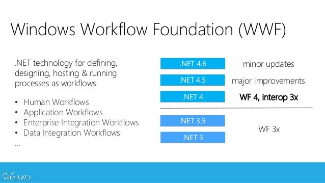 Windows Workflow Foundation