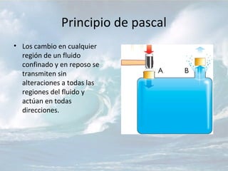 Principio de pascal
• Los cambio en cualquier
  región de un fluido
  confinado y en reposo se
  transmiten sin
  alteraciones a todas las
  regiones del fluido y
  actúan en todas
  direcciones.
 