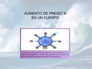 Principio de pascal
              AUMENTO DE PRESIÓ´N
                 EN UN CUERPO




• El principio de Pascal puede comprobarse utilizando una
  esfera hueca, perforada en diferentes lugares y provista
  de un émbolo. Al llenar la esfera con agua y ejercer
  presión sobre ella mediante el embolo, se observa que el
  agua sale por todos los agujeros con la misma presión.
 