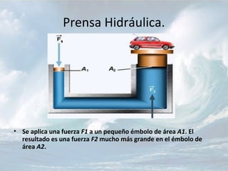 Prensa Hidráulica.




• Se aplica una fuerza F1 a un pequeño émbolo de área A1. El
  resultado es una fuerza F2 mucho más grande en el émbolo de
  área A2.
 
