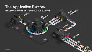 | ©2019 F521
The Application Factory
THE GROWTH ENGINE OF THE APPLICATION ECONOMY
| ©2019 F521
 