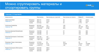 Можно сгруппировать материалы и
отсортировать группы
 