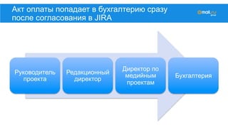 Руководитель
проекта
Редакционный
директор
Директор по
медийным
проектам
Бухгалтерия
Акт оплаты попадает в бухгалтерию сразу
после согласования в JIRA
 
