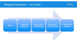 Идея
Пишется
автором
Подготовка к
публикации
Материал
опубликован
Статистика
собрана
Каждый материал – это Issue
 
