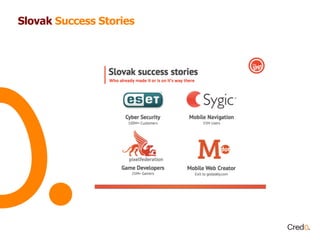 Czech vs Slovak Success Stories: USD 100 MM+
Successes
Slovakia Czech Republic
 