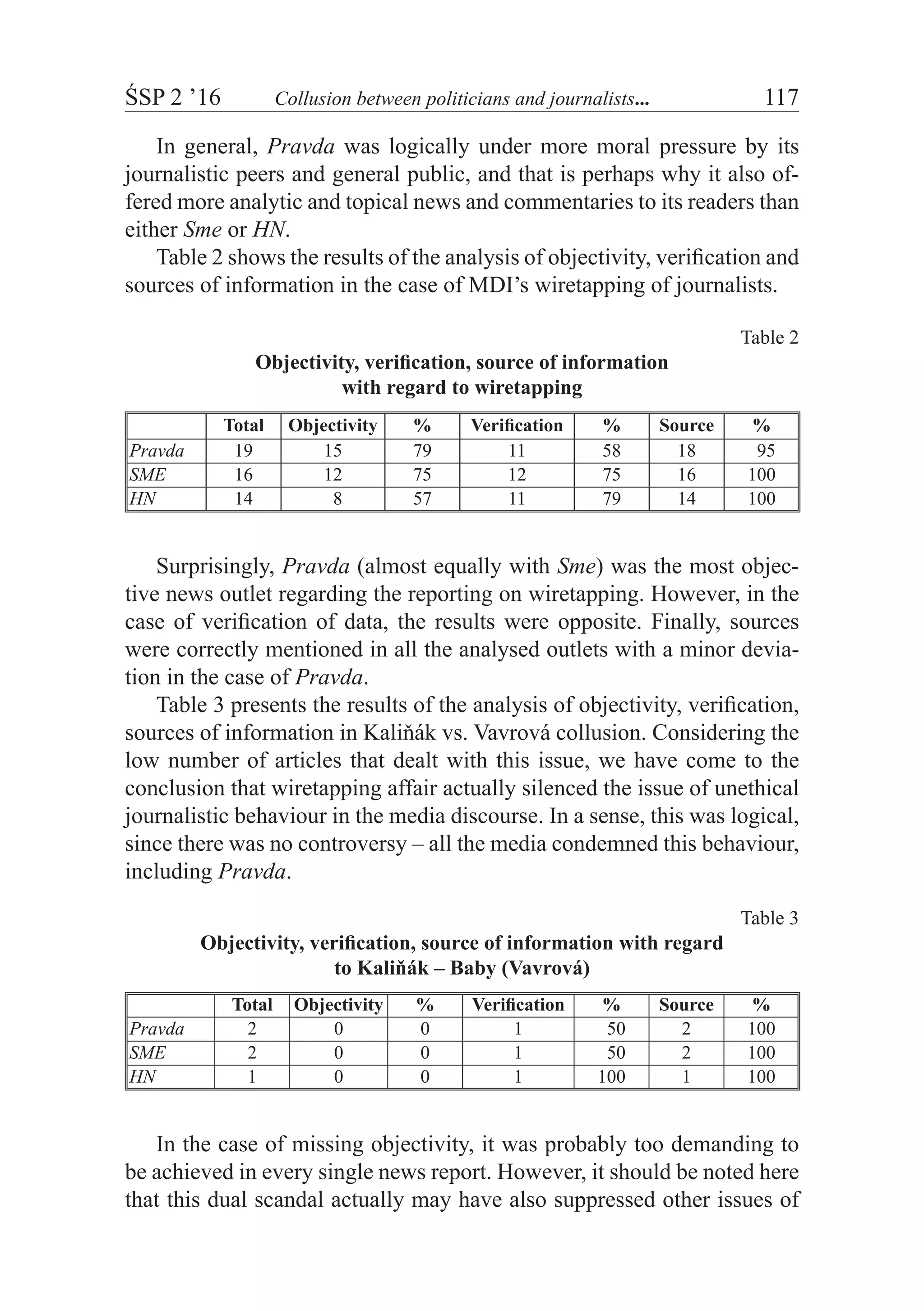 ŚSP 2 ’16	 Collusion between politicians and journalists...	 117
In general, Pravda was logically under more moral pressure by its
journalistic peers and general public, and that is perhaps why it also of-
fered more analytic and topical news and commentaries to its readers than
either Sme or HN.
Table 2 shows the results of the analysis of objectivity, verification and
sources of information in the case of MDI’s wiretapping of journalists.
Table 2
Objectivity, verification, source of information
with regard to wiretapping
Total Objectivity % Verification % Source %
Pravda 19 15 79 11 58 18   95
SME 16 12 75 12 75 16 100
HN 14   8 57 11 79 14 100
Surprisingly, Pravda (almost equally with Sme) was the most objec-
tive news outlet regarding the reporting on wiretapping. However, in the
case of verification of data, the results were opposite. Finally, sources
were correctly mentioned in all the analysed outlets with a minor devia-
tion in the case of Pravda.
Table 3 presents the results of the analysis of objectivity, verification,
sources of information in Kaliňák vs. Vavrová collusion. Considering the
low number of articles that dealt with this issue, we have come to the
conclusion that wiretapping affair actually silenced the issue of unethical
journalistic behaviour in the media discourse. In a sense, this was logical,
since there was no controversy – all the media condemned this behaviour,
including Pravda.
Table 3
Objectivity, verification, source of information with regard
to Kaliňák – Baby (Vavrová)
Total Objectivity % Verification % Source %
Pravda 2 0 0 1   50 2 100
SME 2 0 0 1   50 2 100
HN 1 0 0 1 100 1 100
In the case of missing objectivity, it was probably too demanding to
be achieved in every single news report. However, it should be noted here
that this dual scandal actually may have also suppressed other issues of
 