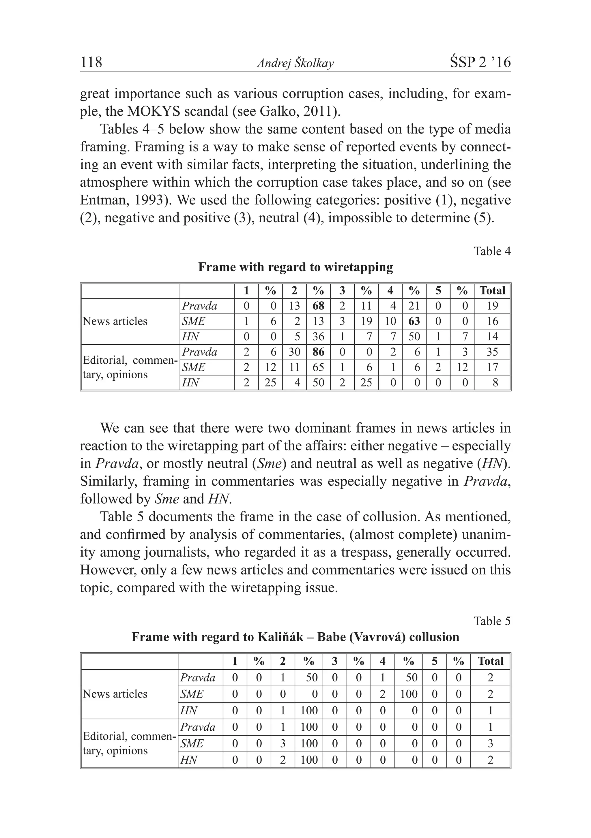118	 Andrej Školkay	 ŚSP 2 ’16
great importance such as various corruption cases, including, for exam-
ple, the MOKYS scandal (see Galko, 2011).
Tables 4–5 below show the same content based on the type of media
framing. Framing is a way to make sense of reported events by connect-
ing an event with similar facts, interpreting the situation, underlining the
atmosphere within which the corruption case takes place, and so on (see
Entman, 1993). We used the following categories: positive (1), negative
(2), negative and positive (3), neutral (4), impossible to determine (5).
Table 4
Frame with regard to wiretapping
1 % 2 % 3 % 4 % 5 % Total
News articles
Pravda 0   0 13 68 2 11   4 21 0   0 19
SME 1   6   2 13 3 19 10 63 0   0 16
HN 0   0   5 36 1   7   7 50 1   7 14
Editorial, commen-
tary, opinions
Pravda 2   6 30 86 0   0   2   6 1   3 35
SME 2 12 11 65 1   6   1   6 2 12 17
HN 2 25   4 50 2 25   0   0 0   0   8
We can see that there were two dominant frames in news articles in
reaction to the wiretapping part of the affairs: either negative – especially
in Pravda, or mostly neutral (Sme) and neutral as well as negative (HN).
Similarly, framing in commentaries was especially negative in Pravda,
followed by Sme and HN.
Table 5 documents the frame in the case of collusion. As mentioned,
and confirmed by analysis of commentaries, (almost complete) unanim-
ity among journalists, who regarded it as a trespass, generally occurred.
However, only a few news articles and commentaries were issued on this
topic, compared with the wiretapping issue.
Table 5
Frame with regard to Kaliňák – Babe (Vavrová) collusion
1 % 2 % 3 % 4 % 5 % Total
News articles
Pravda 0 0 1   50 0 0 1   50 0 0 2
SME 0 0 0    0 0 0 2 100 0 0 2
HN 0 0 1 100 0 0 0    0 0 0 1
Editorial, commen-
tary, opinions
Pravda 0 0 1 100 0 0 0    0 0 0 1
SME 0 0 3 100 0 0 0    0 0 0 3
HN 0 0 2 100 0 0 0    0 0 0 2
 