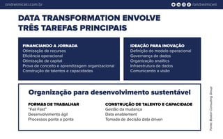 /andrelmiceliandrelmiceli.com.br
DATA TRANSFORMATION ENVOLVE
TRÊS TAREFAS PRINCIPAIS
FINANCIANDO A JORNADA
Otimização de recursos
Eficiência operacional
Otimização de capital
Prova de conceito e aprendizagem organizacional
Construção de talentos e capacidades
FORMAS DE TRABALHAR
”Fail Fast”
Desenvolvimento ágil
Processos ponta a ponta
CONSTRUÇÃO DE TALENTO E CAPACIDADE
Gestão da mudança
Data enablement
Tomada de decisão data driven
IDEAÇÃO PARA INOVAÇÃO
Definição do modelo operacional
Governança de dados
Organização analítics
Infraestrutura de dados
Comunicando a visão
Organização para desenvolvimento sustentável
Fonte:BostonConsultingGroup
 